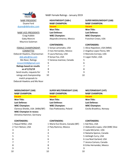 NABF Female Ratings - January 2019