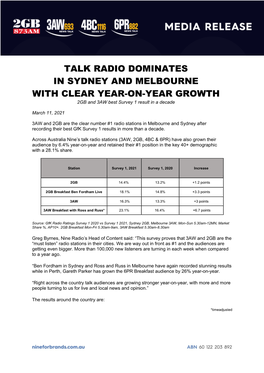 TALK RADIO DOMINATES in SYDNEY and MELBOURNE with CLEAR YEAR-ON-YEAR GROWTH 2GB and 3AW Best Survey 1 Result in a Decade