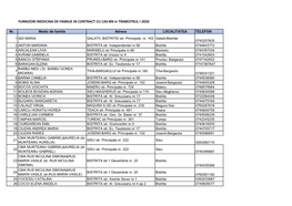 FURNIZORI MEDICI DE FAMILIE TRIM I 2020.Pdf