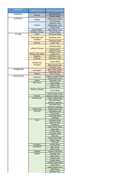 District Burnley Chorley Fylde Hyndburn Lancaster