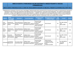Aree Di Sosta E Parcheggi Sicuri Destinati a Mezzi