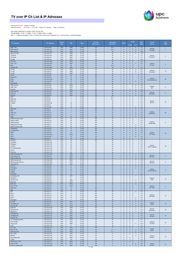 Tvoip Channel-List 2017 for Customer 2.4 Web Version