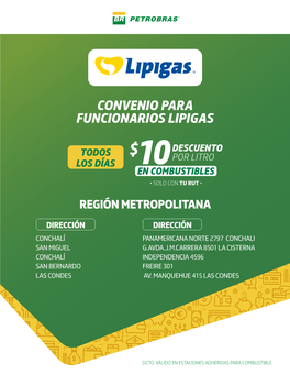 Listado Estaciones Lipigas