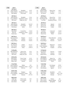 State Champions 1988-2019