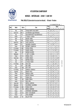 1981 European Morges