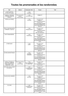 Toutes Les Promenades Et Les Randonnées