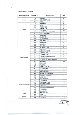 Tabella-Bando CSV 2018 Direzione Regionale Comando VF