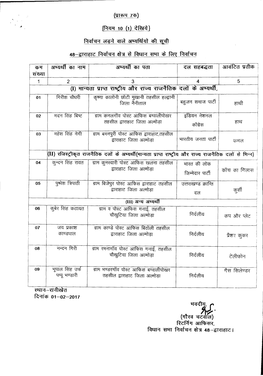 Dwarahat Constituency