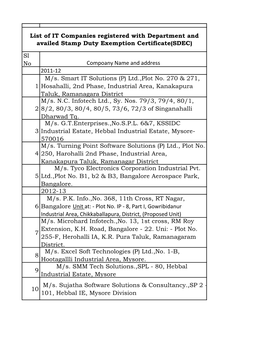 (P) Ltd.,Plot No. 270 & 271, Hosahalli, 2Nd Phase, Industr