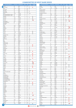 Communities in West Bank Index