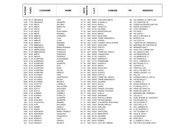 N.Posiz. Punti Cognome Nome C.A.P