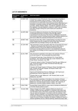 List of Amendments