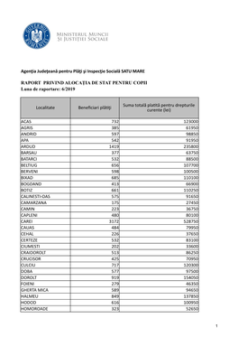 Agenţia Judeţeană Pentru Plăţi Şi Inspecţie Socială SATU MARE RAPORT PRIVIND ALOCAŢIA DE STAT PENTRU COPII Luna De