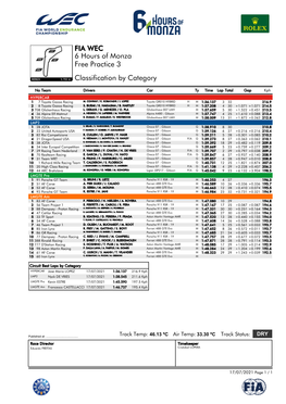 Free Practice 3 6 Hours of Monza FIA WEC Classification by Category