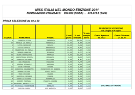 MIM 2011 Risultati Def TELEVOTO Pubblicati