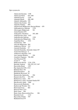 Spis Wystawców Adamczuk Zuzanna 1198 Adamczyk Edyta 647, 648