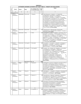 STATEMENT SHOWING the BEEDI LEAF UNITS and B.L. TARGETS for 2018 SEASON Khallas Sl