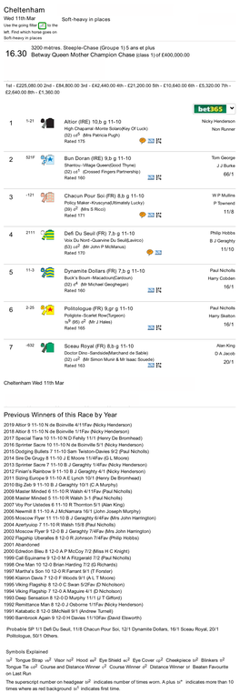 Betway Queen Mother Champion Chase 2020 (Cheltenham)