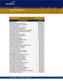 2012 Political Contributions