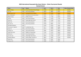 Geography Bee Asian Division - Online Tournament Results Varsity Division