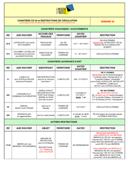 Semaine 46 Rd Axe Routier Nature Des Travaux