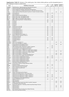 Supplementary Data 4