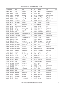 Anglure-Sous-Dun - Table Alphabétique Des Mariages 1870-1904