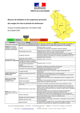 Mesures De Limitation Ou De Suspension Provisoire Des Usages