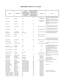 List of Recommended Native Trees and Shrubs