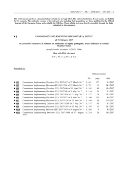 B Commission Implementing Decision (Eu