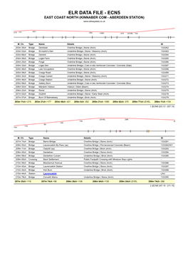 Elr Data File - Ecn5 East Coast North (Kinnaber Com - Aberdeen Station)