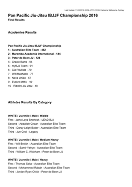 Pan Pacific Jiu-Jitsu IBJJF Championship 2016 Final Results