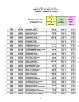 Arkansas Department of Education FY 2019-20, Title VI-B "FINAL" Allocations Source Code 6702 Revenue Code 45613