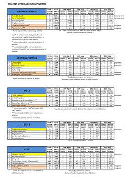 Ydl 2015 Upper Age Group North