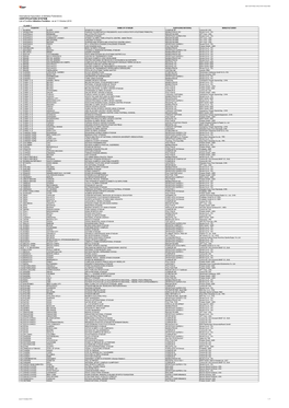 CERTIFICATION SYSTEM List of Certified Athletics Facilities - As at 11 October 2019