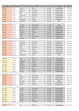 Eliteserien Og OBOS-Ligaen Vår 2018