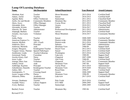 Lamp of Learning Database Name Job Description School/Department Year Honored Award Category