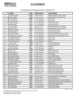 WSS Nurburgring Provisional Entry List