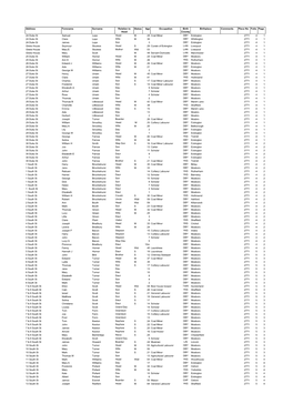 Mosborough Census 1891