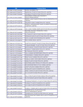 CIN Company Name L26109KL1970PLC002289 EXCEL GLASSES LTD U01100KL2007PTC020727 NADACKAL PLANTATIONS PRIVATE LIMITED U01100KL200