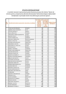 Ajutor De Minimis Pentru Compensarea Efectelor Fenomenelor Hidrometeorologice Nefavorabile Manifestate in Perioada Martie-Mai 2019 Asupra Sectorului Apicol”