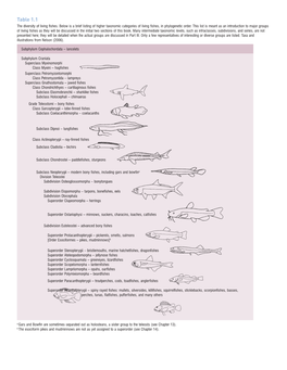 Table 1.1 the Diversity of Living Fishes