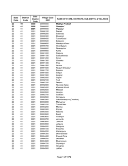 Of 1072 Sub- State District Village Code District NAME of STATE, DISTRICTS, SUB-DISTTS