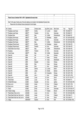 Alphabetical Surmane Index