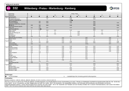 Wittenberg - Pratau - Wartenburg - Kemberg