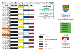 Harmonogram Odbioru Odpadów W 2021 Z Terenu Gminy Grudziądz