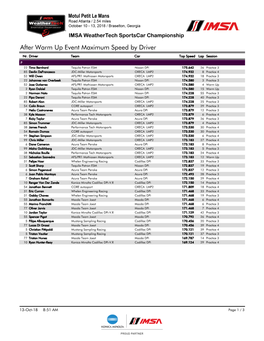 After Warm up Event Maximum Speed by Driver