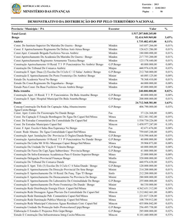 Demonstrativo Da Distribuição Do Pip Pelo Território Nacional Ministério Das Finanças
