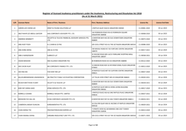 Register of Licensed Insolvency Practitioners Under the Insolvency, Restructuring and Dissolution Act 2018 (As at 31 March 2021)