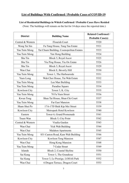 List of Buildings with Confirmed / Probable Cases of COVID-19